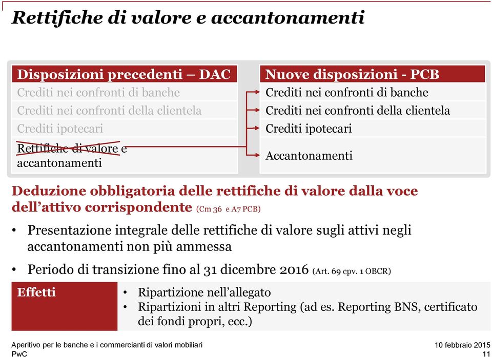 rettifiche di valore dalla voce dell attivo corrispondente (Cm 36 e A7 PCB) Presentazione integrale delle rettifiche di valore sugli attivi negli accantonamenti non più ammessa