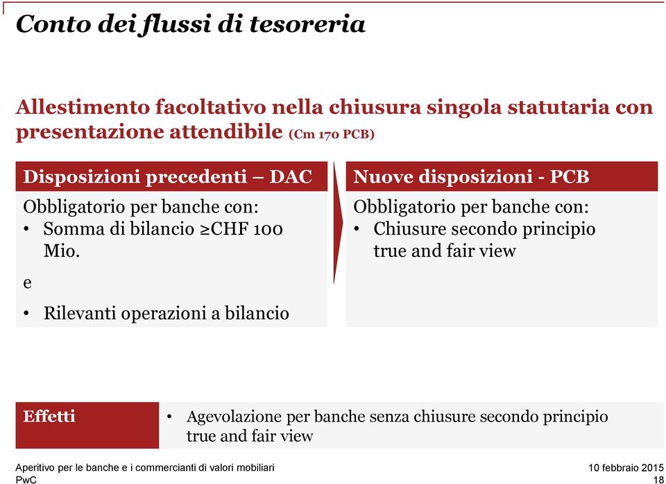 Mio. e Rilevanti operazioni a bilancio Nuove disposizioni - PCB Obbligatorio per banche con: Chiusure secondo