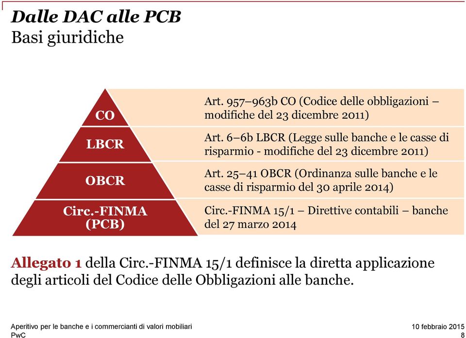 6 6b LBCR (Legge sulle banche e le casse di risparmio - modifiche del 23 dicembre 2011) Art.