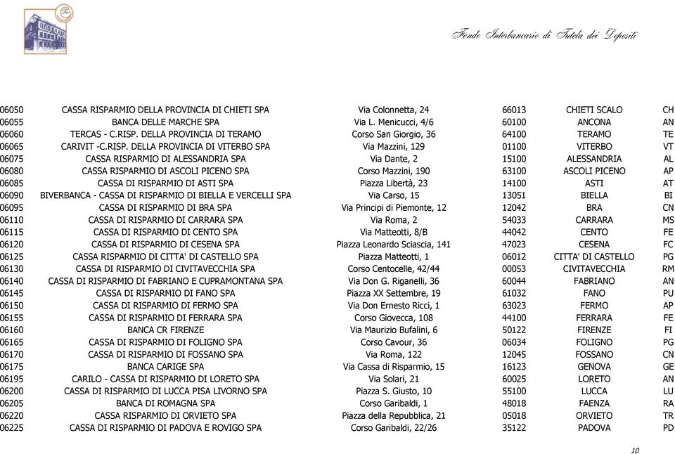 Mazzini, 190 63100 ASCOLI PICENO AP 06085 CASSA DI RISPARMIO DI ASTI SPA Piazza Libertà, 23 14100 ASTI AT 06090 BIVERBANCA - CASSA DI RISPARMIO DI BIELLA E VERCELLI SPA Via Carso, 15 13051 BIELLA BI