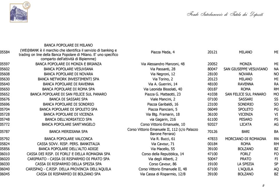 Via Passanti, 28 80047 SAN GIUSEPPE VESUVIANO NA 05608 BANCA POPOLARE DI NOVARA Via Negroni, 12 28100 NOVARA NO 05630 BANCA NETWORK INVESTIMENTI SPA Via Torino, 2 20123 MILANO MI 05640 BANCA POPOLARE