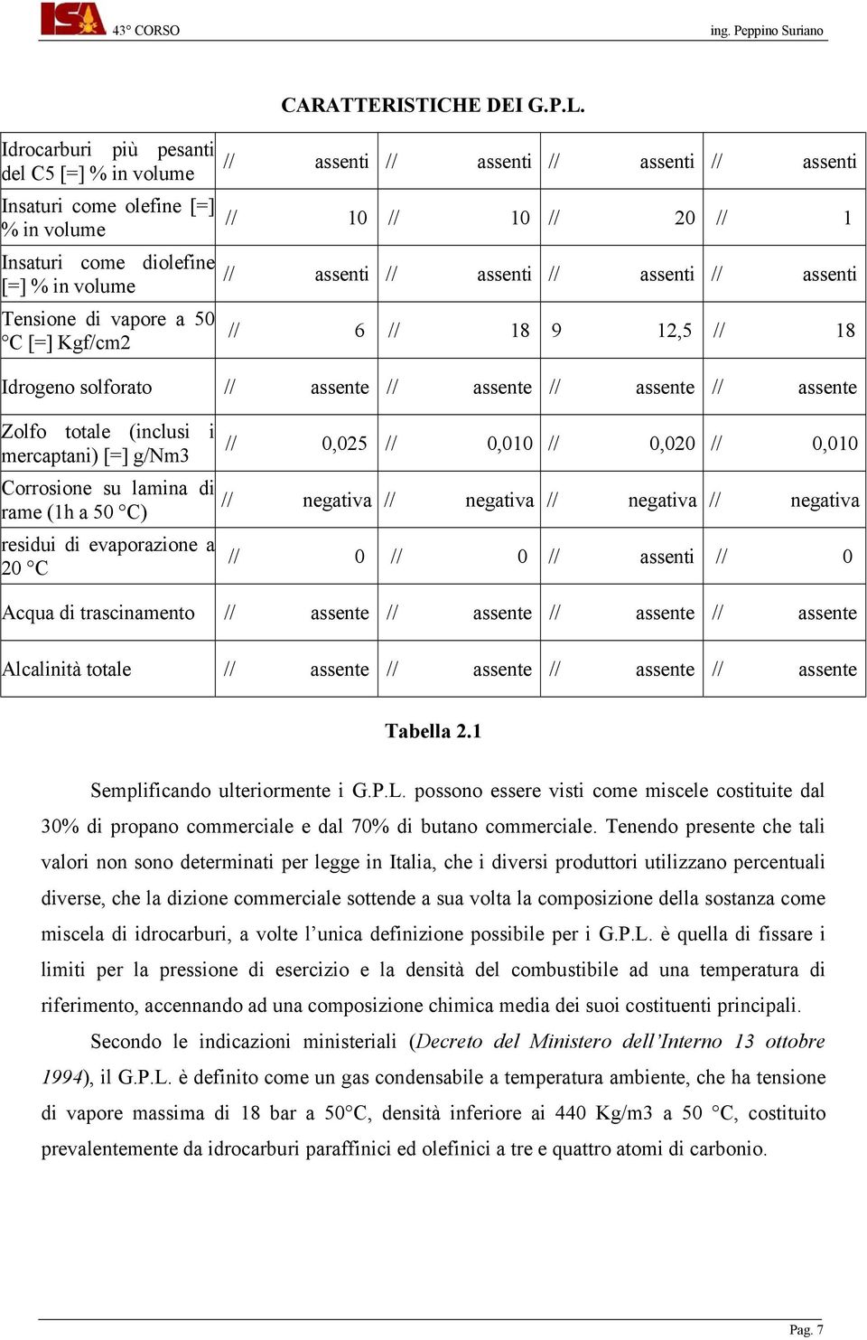 assenti // 10 // 10 // 20 // 1 // assenti // assenti // assenti // assenti // 6 // 18 9 12,5 // 18 Idrogeno solforato // assente // assente // assente // assente Zolfo totale (inclusi i mercaptani)