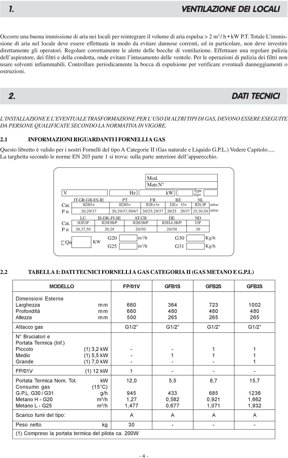 Per le operazioni di pulizia dei filtri non usare solventi infiammabili. Controllare periodicamente la bocca di espulsione per verificare eventuali danneggiamenti o ostruzioni. 2.