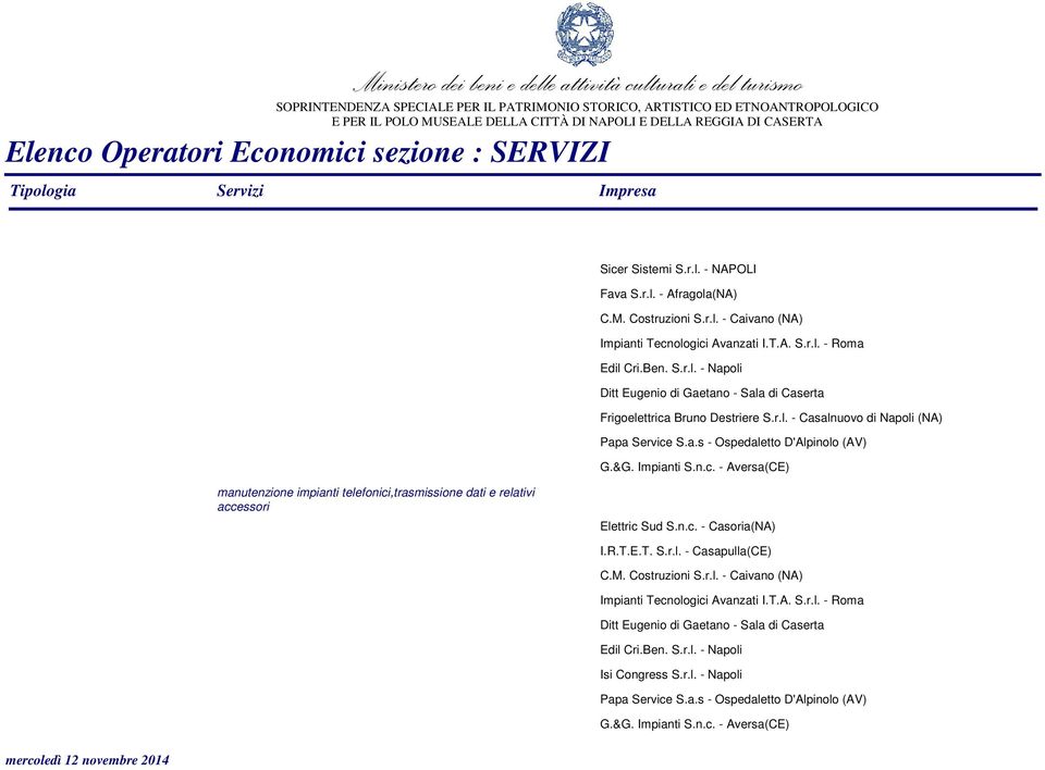 n.c. - Casoria(NA) I.R.T.E.T. S.r.l. - Casapulla(CE) C.M. Costruzioni S.r.l. - Caivano (NA) Impianti Tecnologici Avanzati I.T.A. S.r.l. - Roma Ditt Eugenio di Gaetano - Sala di Caserta Edil Cri.