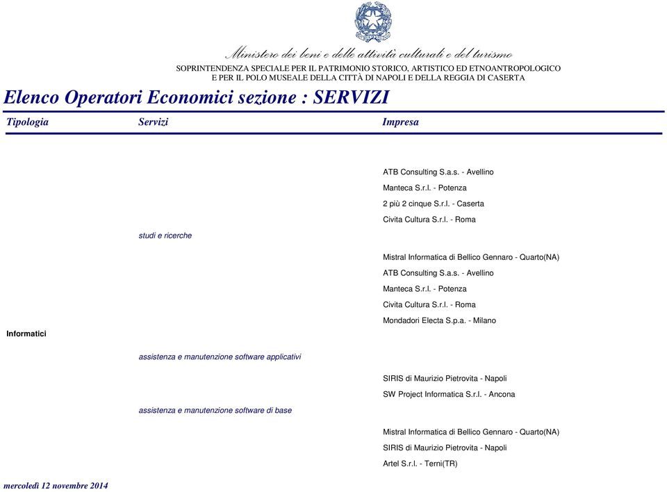 r.l. - Ancona assistenza e manutenzione software di base Mistral Informatica di Bellico Gennaro - Quarto(NA) SIRIS di Maurizio Pietrovita - Napoli