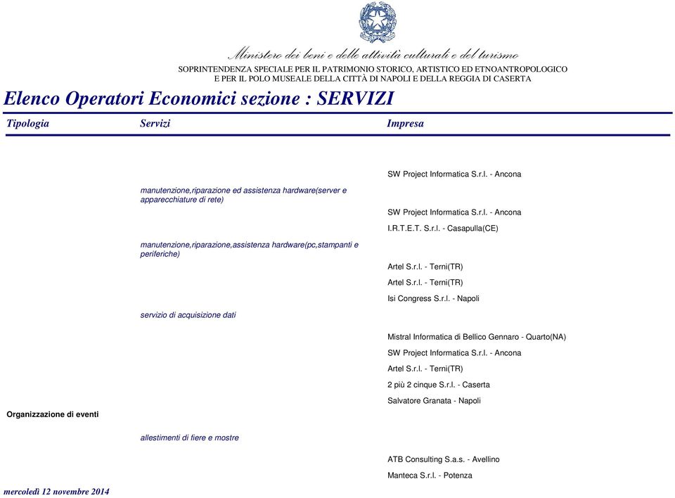 r.l. - Ancona Artel S.r.l. - Terni(TR) 2 più 2 cinque S.r.l. - Caserta Organizzazione di eventi Salvatore Granata - Napoli allestimenti di fiere e mostre ATB Consulting S.