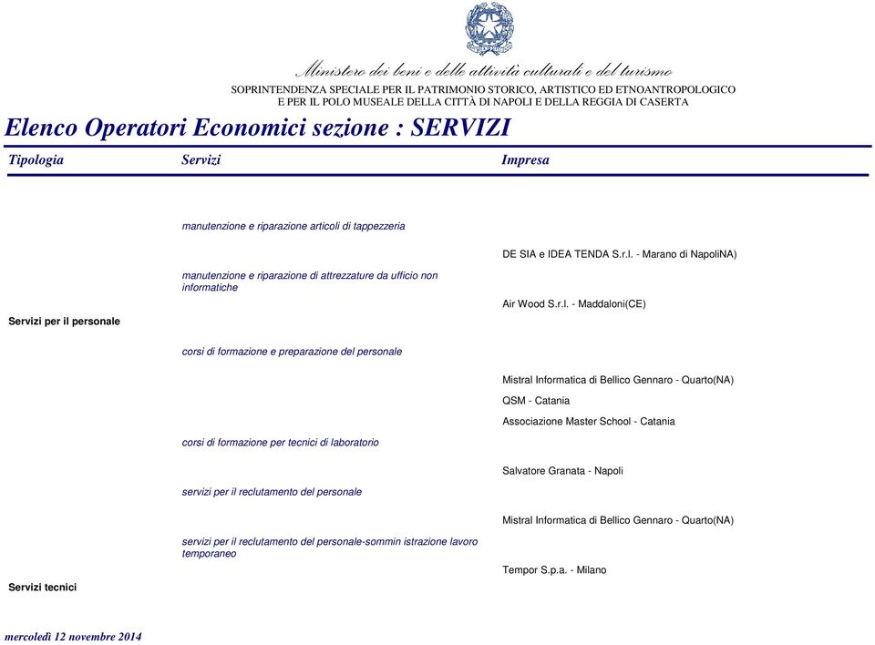 Quarto(NA) QSM - Catania Associazione Master School - Catania servizi per il reclutamento del personale Salvatore Granata - Napoli Servizi tecnici servizi per il