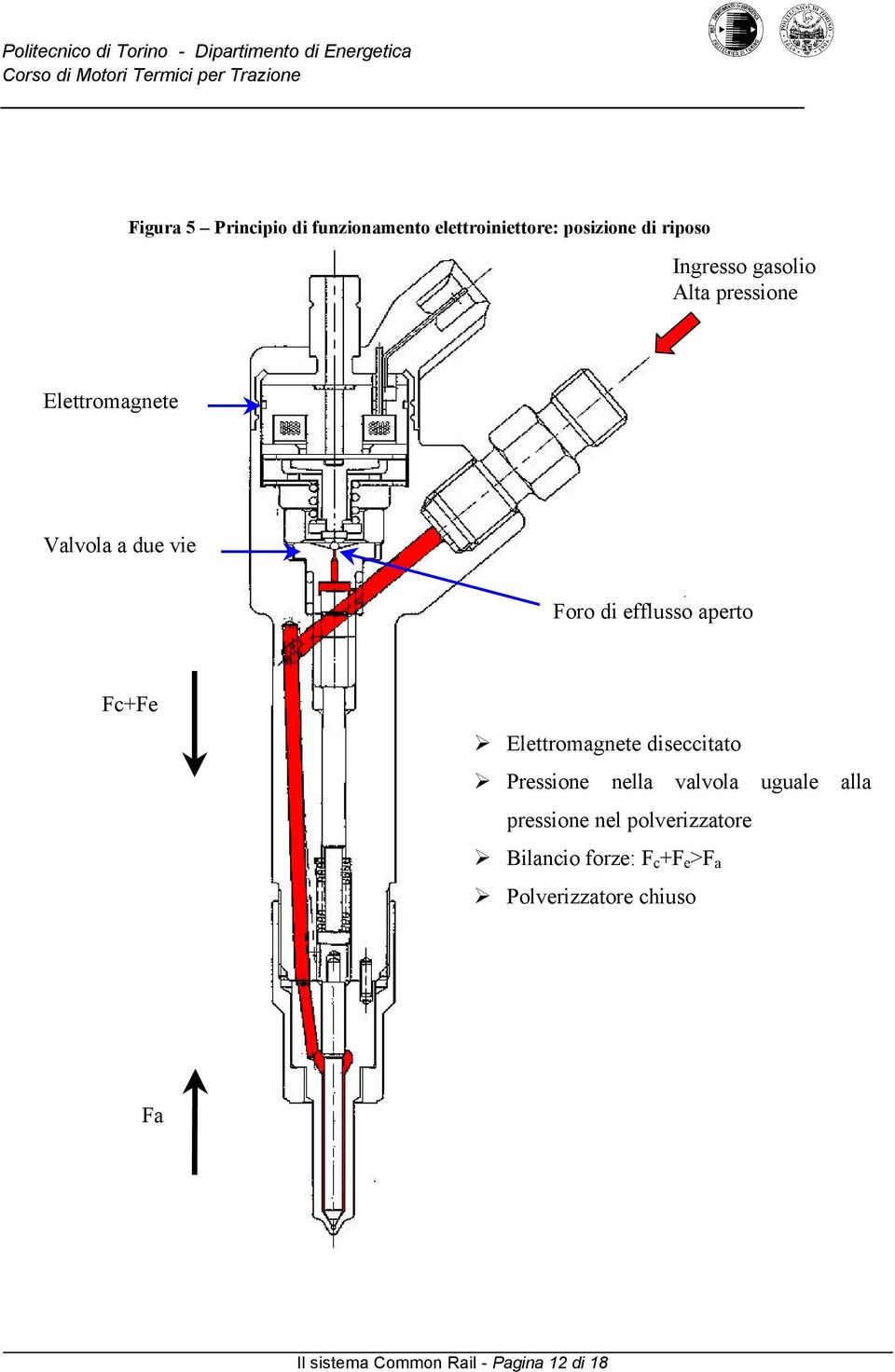 Elettromagnete diseccitato Pressione nella valvola uguale alla pressione nel