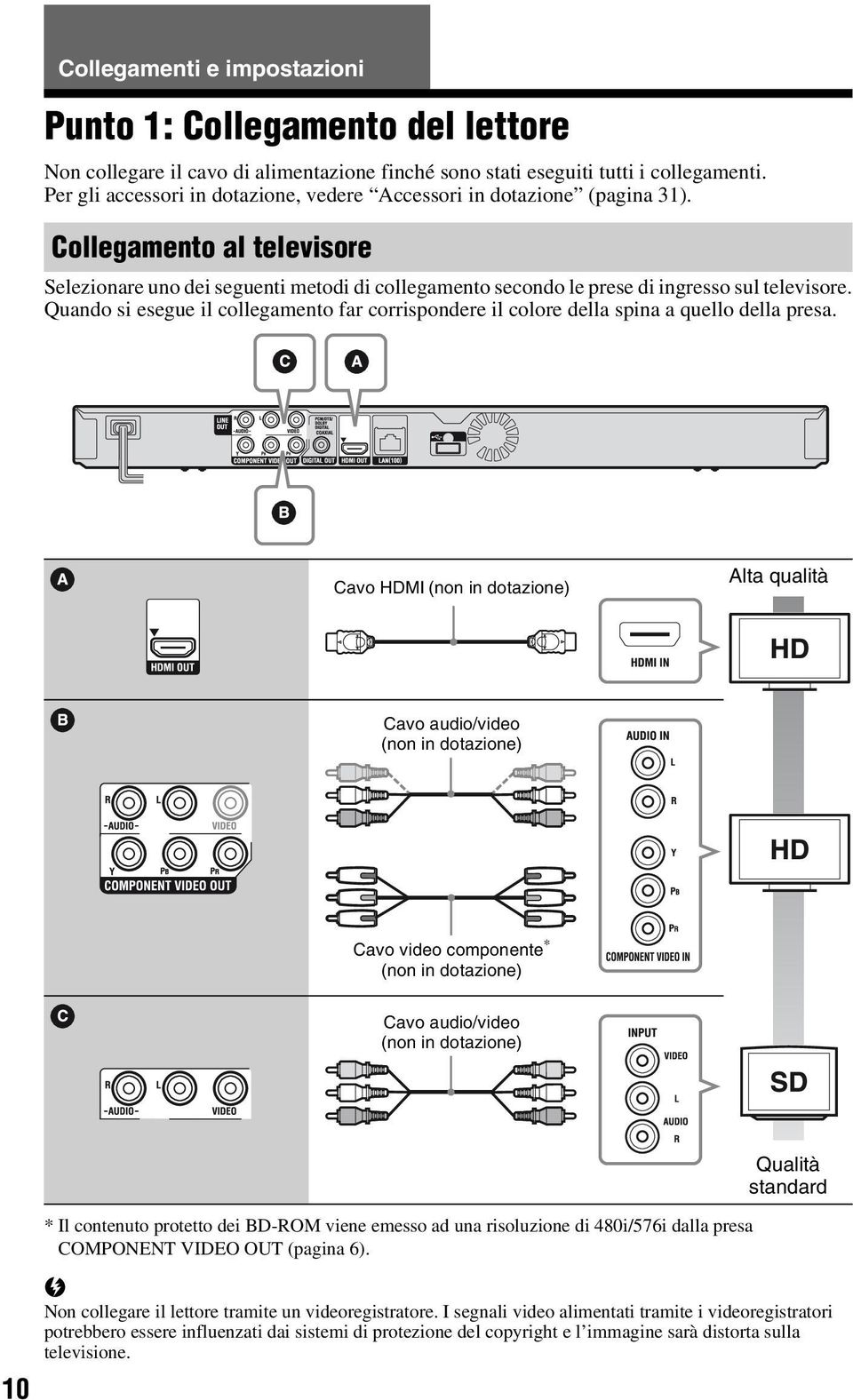 Per gli accessori in dotazione, vedere Accessori in dotazione (pagina 31). Collegamento al televisore Selezionare uno dei seguenti metodi di collegamento secondo le prese di ingresso sul televisore.