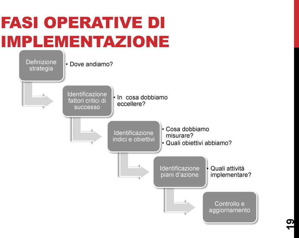 Identificazione indici e obiettivi Cosa dobbiamo misurare?