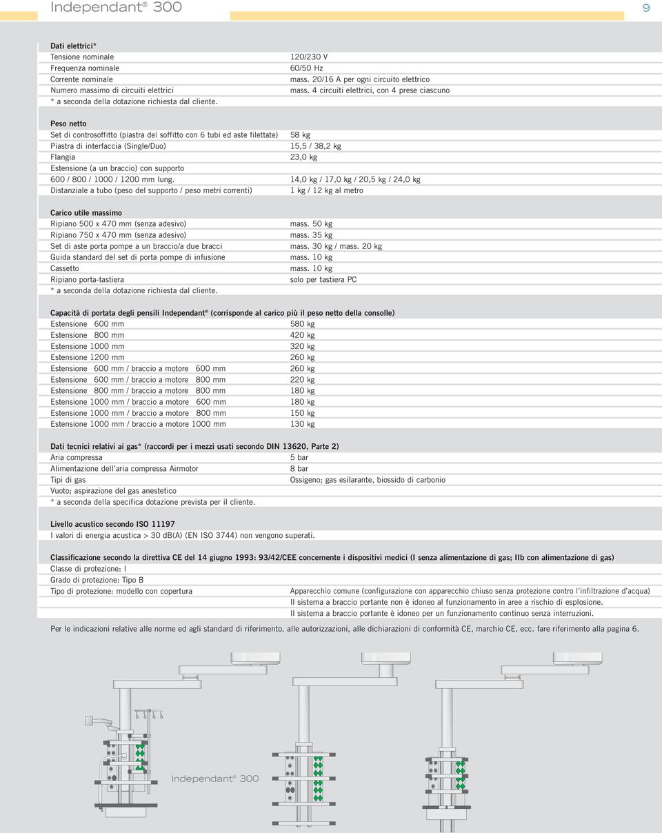 kg Estensione (a un braccio) con supporto 600 / 800 / 1000 / 1200 mm lung.