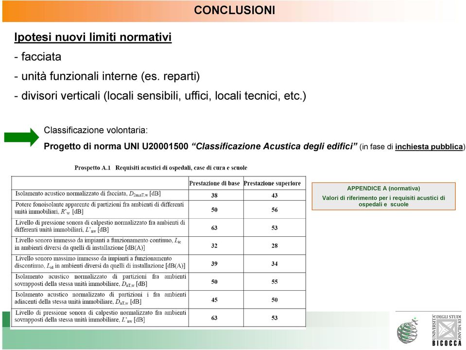 ) Classificazione volontaria: Progetto di norma UNI U20001500 Classificazione Acustica degli