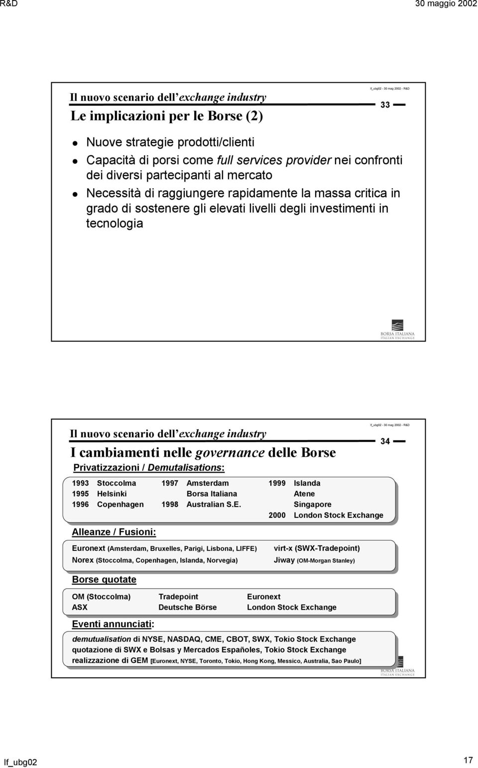 governance delle Borse Privatizzazioni / Demutalisations: 1993 Stoccolma 1995 Helsinki 1996 Copenhagen Alleanze / Fusioni: Euronext (Amsterdam, Bruxelles, Parigi, Lisbona, LIFFE) Norex (Stoccolma,