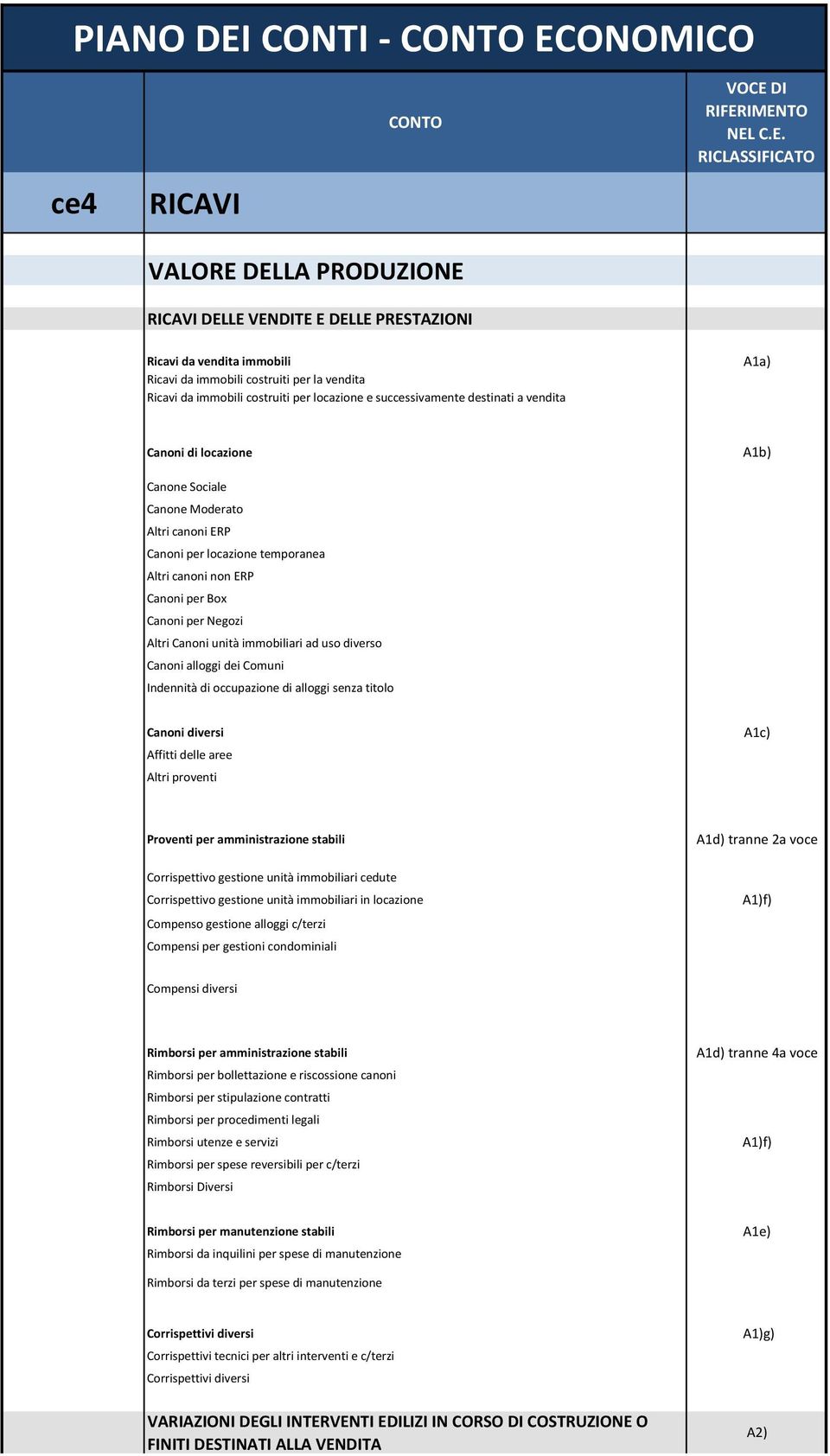 ONOMICO ce4 RICAVI CONTO VOCE 