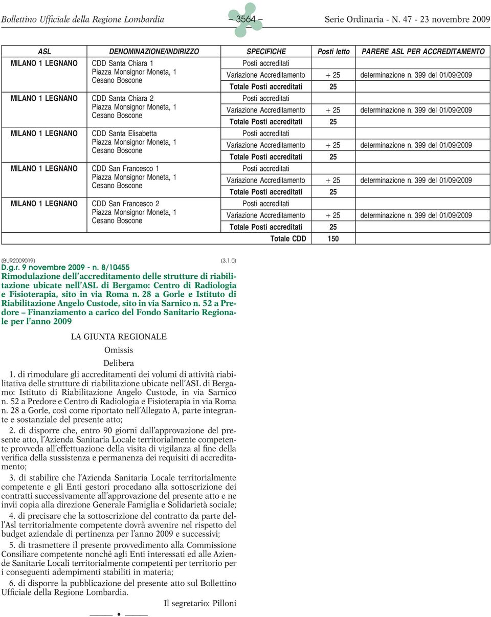 399 del 01/09/2009 Cesano Boscone Totale Posti accreditati 25 MILANO 1 LEGNANO CDD Santa Chiara 2 Posti accreditati Piazza Monsignor Moneta, 1 Variazione Accreditamento + 25  399 del 01/09/2009