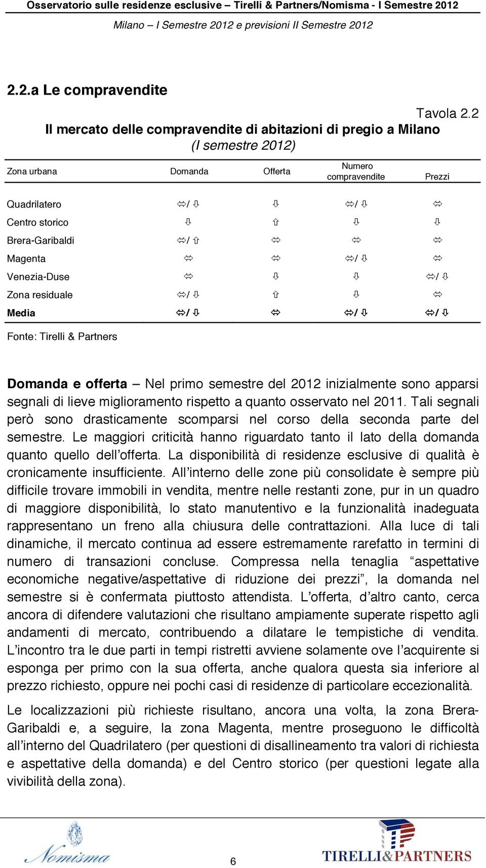 Venezia-Duse / Zona residuale / Media / / / Fonte: Tirelli & Partners Domanda e offerta Nel primo semestre del 2012 inizialmente sono apparsi segnali di lieve miglioramento rispetto a quanto