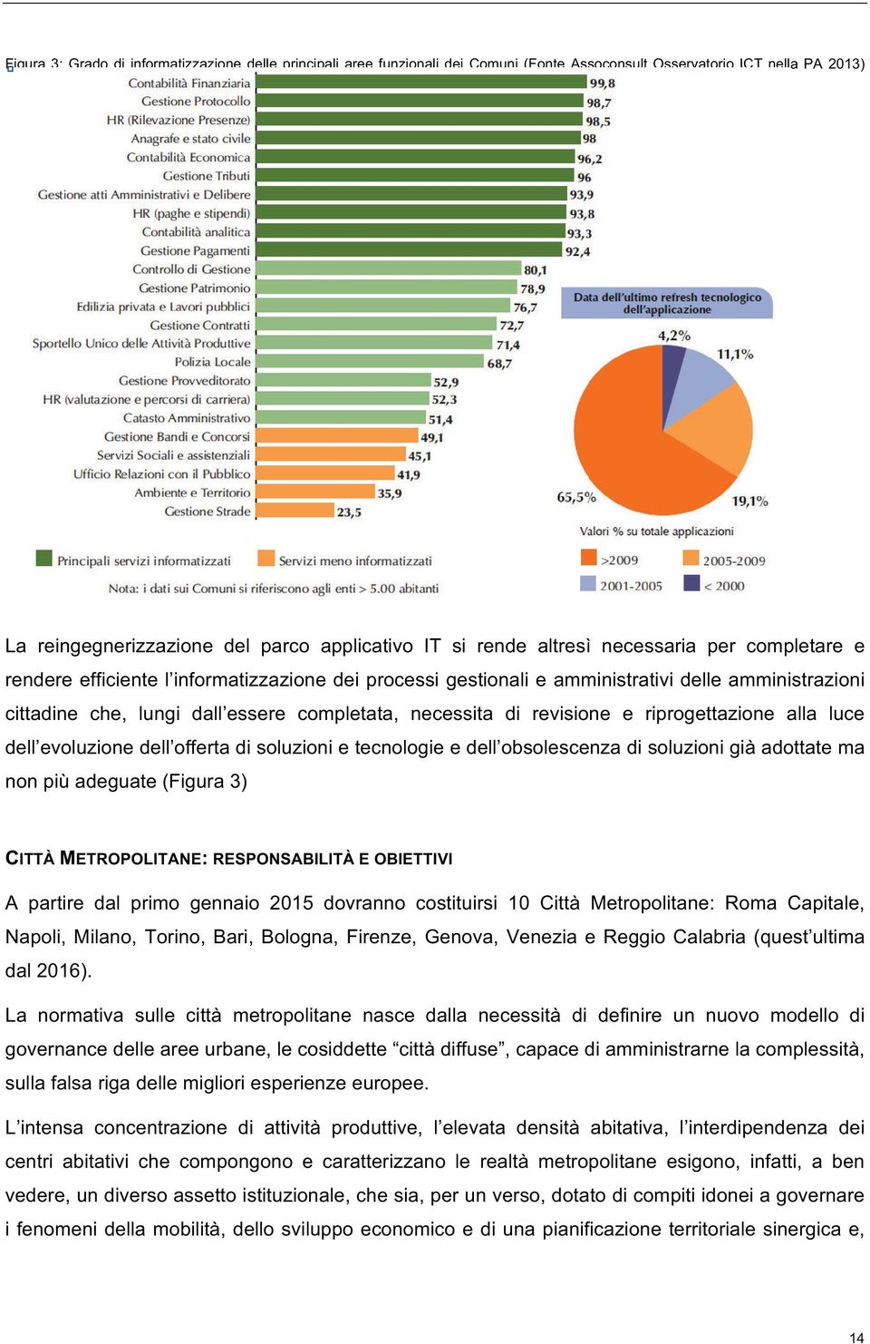 riprogettazione alla luce dell evoluzione dell offerta di soluzioni e tecnologie e dell obsolescenza di soluzioni già adottate ma non più adeguate (Figura 3) CITTÀ METROPOLITANE: RESPONSABILITÀ E