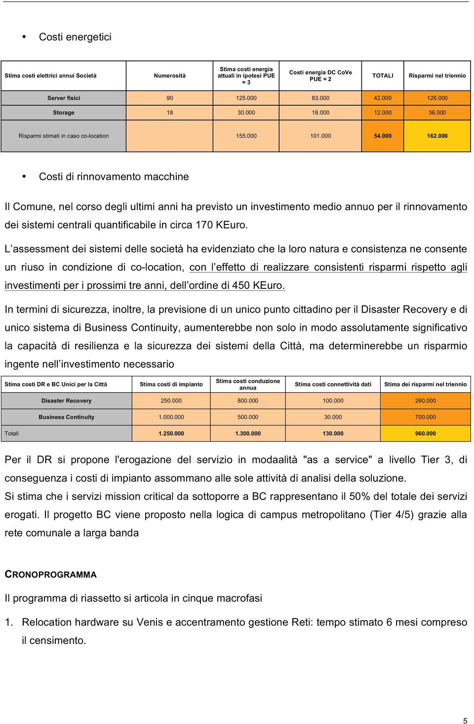 000 Costi di rinnovamento macchine Il Comune, nel corso degli ultimi anni ha previsto un investimento medio annuo per il rinnovamento dei sistemi centrali quantificabile in circa 170 KEuro.