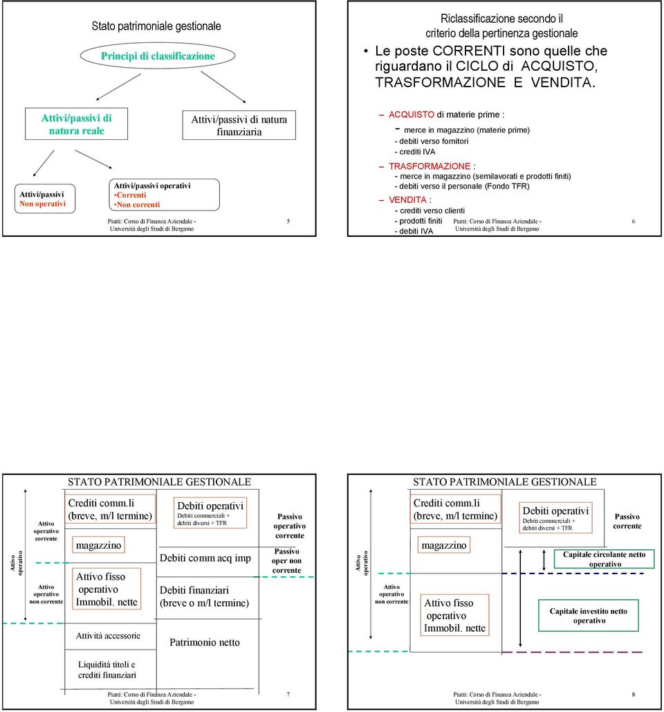 Attivi/passivi di natura reale Attivi/passivi Non operativi Attivi/passivi operativi Correnti Non correnti Attivi/passivi di natura finanziaria 5 ACQUISTO di materie prime : merce in magazzino