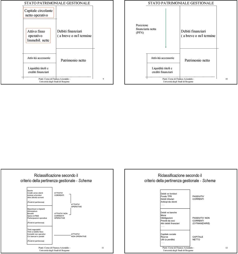 Liquidità titoli e crediti finanziari Liquidità titoli e crediti finanziari 9 10 Riclassificazione secondo il criterio della pertinenza gestionale Schema Riclassificazione secondo il criterio della