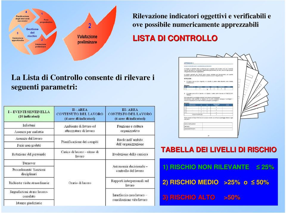 consente di rilevare i seguenti parametri: TABELLA DEI LIVELLI DI