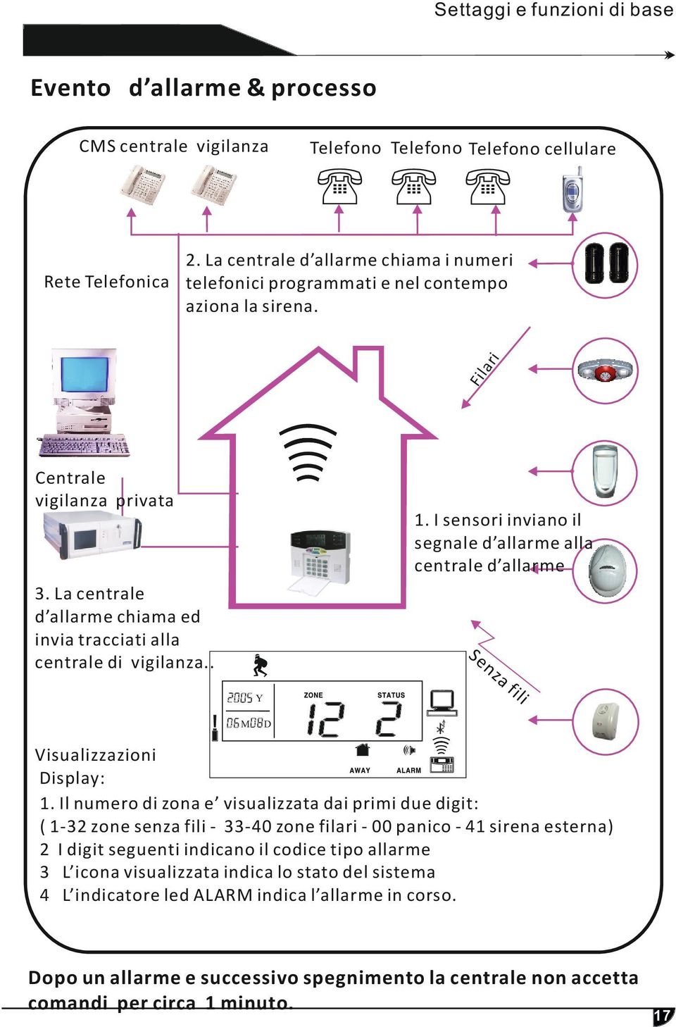 I sensori inviano il segnale d allarme alla centrale d allarme 3. La centrale d allarme chiama ed invia tracciati alla centrale di vigilanza.. Se Y M nz af ili D Visualizzazioni Display:.