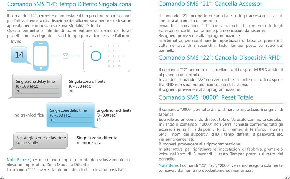 14 Comando SMS 21 : Cancella Accessori Il comando 21 permette di cancellare tutti gli accessori senza fili connessi al pannello di controllo.