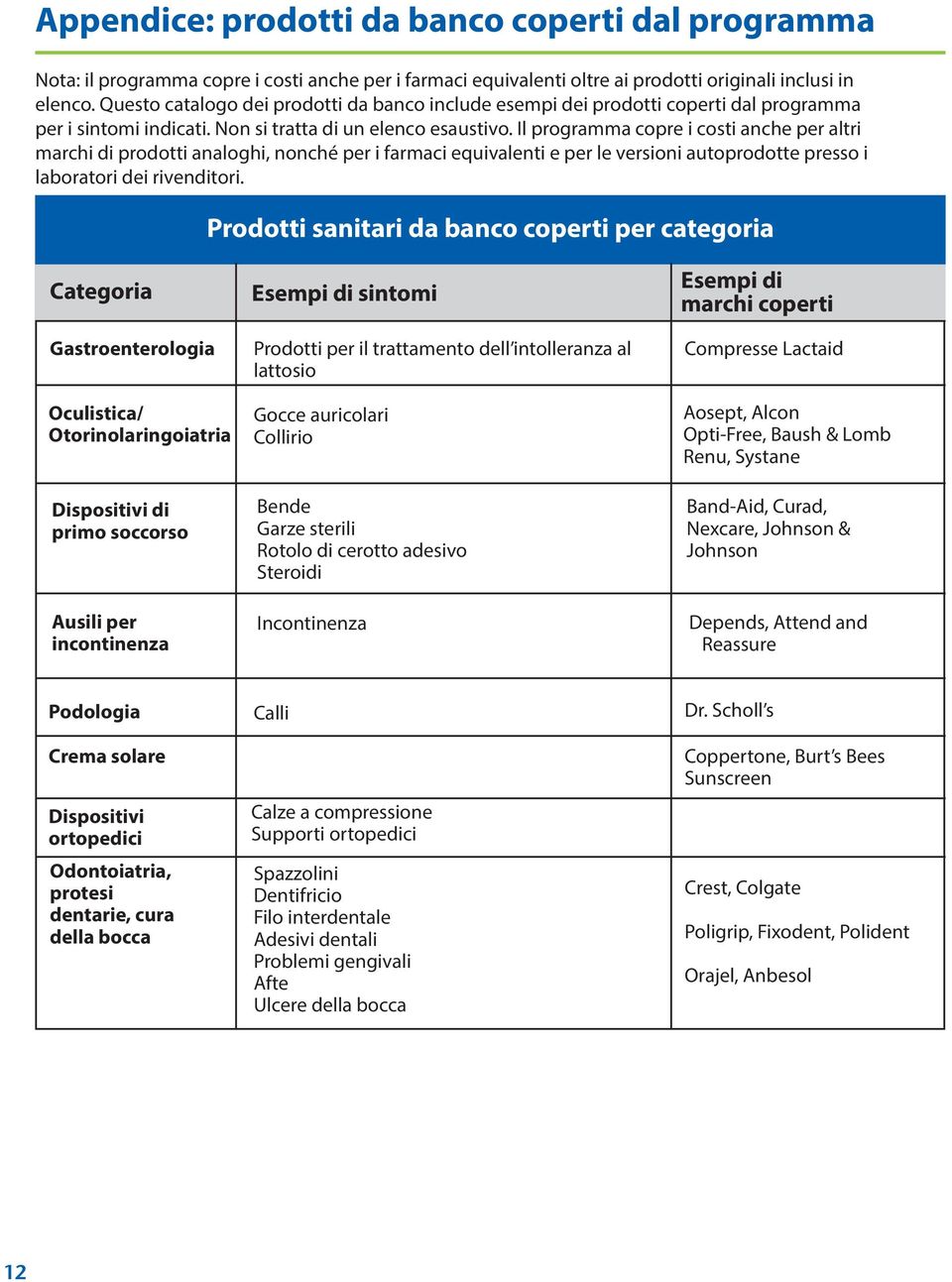 Il programma copre i costi anche per altri marchi di prodotti analoghi, nonché per i farmaci equivalenti e per le versioni autoprodotte presso i laboratori dei rivenditori.