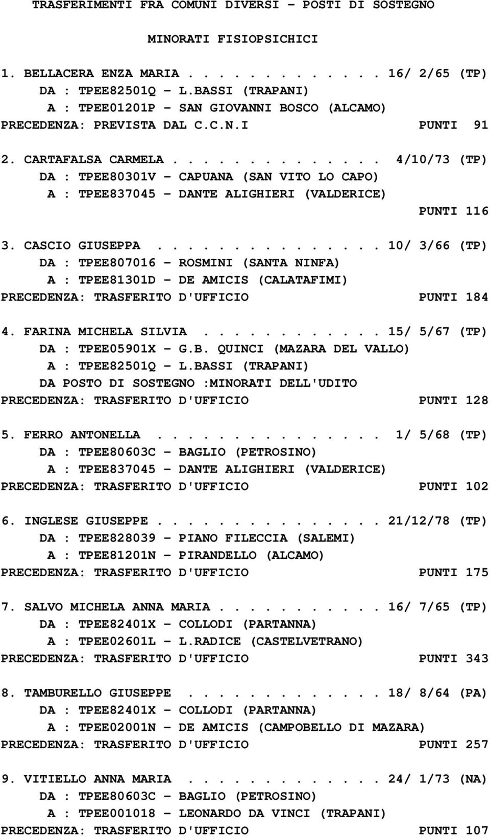 ............. 4/10/73 (TP) DA : TPEE80301V - CAPUANA (SAN VITO LO CAPO) A : TPEE837045 - DANTE ALIGHIERI (VALDERICE) PUNTI 116 3. CASCIO GIUSEPPA.