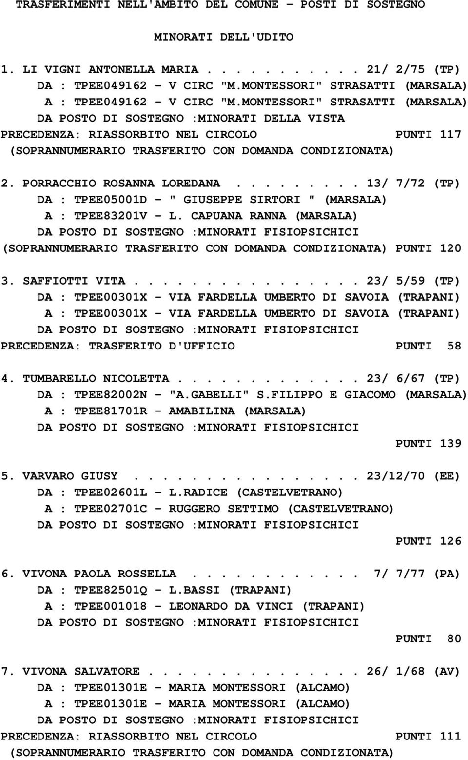 MONTESSORI" STRASATTI (MARSALA) DA POSTO DI SOSTEGNO :MINORATI DELLA VISTA PRECEDENZA: RIASSORBITO NEL CIRCOLO PUNTI 117 (SOPRANNUMERARIO TRASFERITO CON DOMANDA CONDIZIONATA) 2.