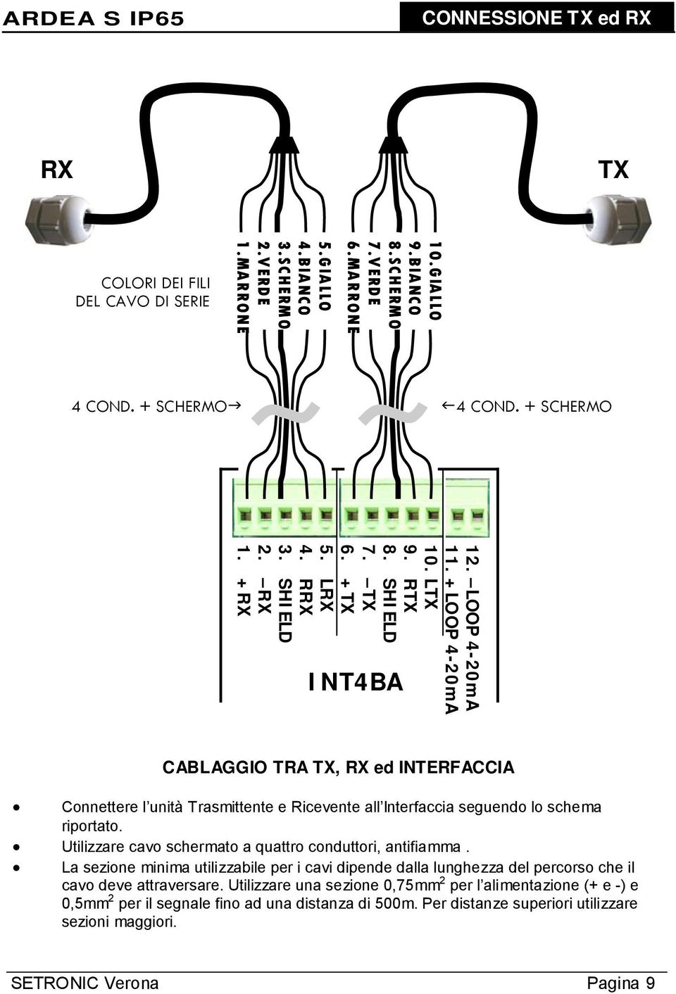 LRX INT4BA CABLAGGIO TRA TX, RX ed INTERFACCIA Connettere l unità Trasmittente e Ricevente all Interfaccia seguendo lo schema riportato. Utilizzare cavo schermato a quattro conduttori, antifiamma.