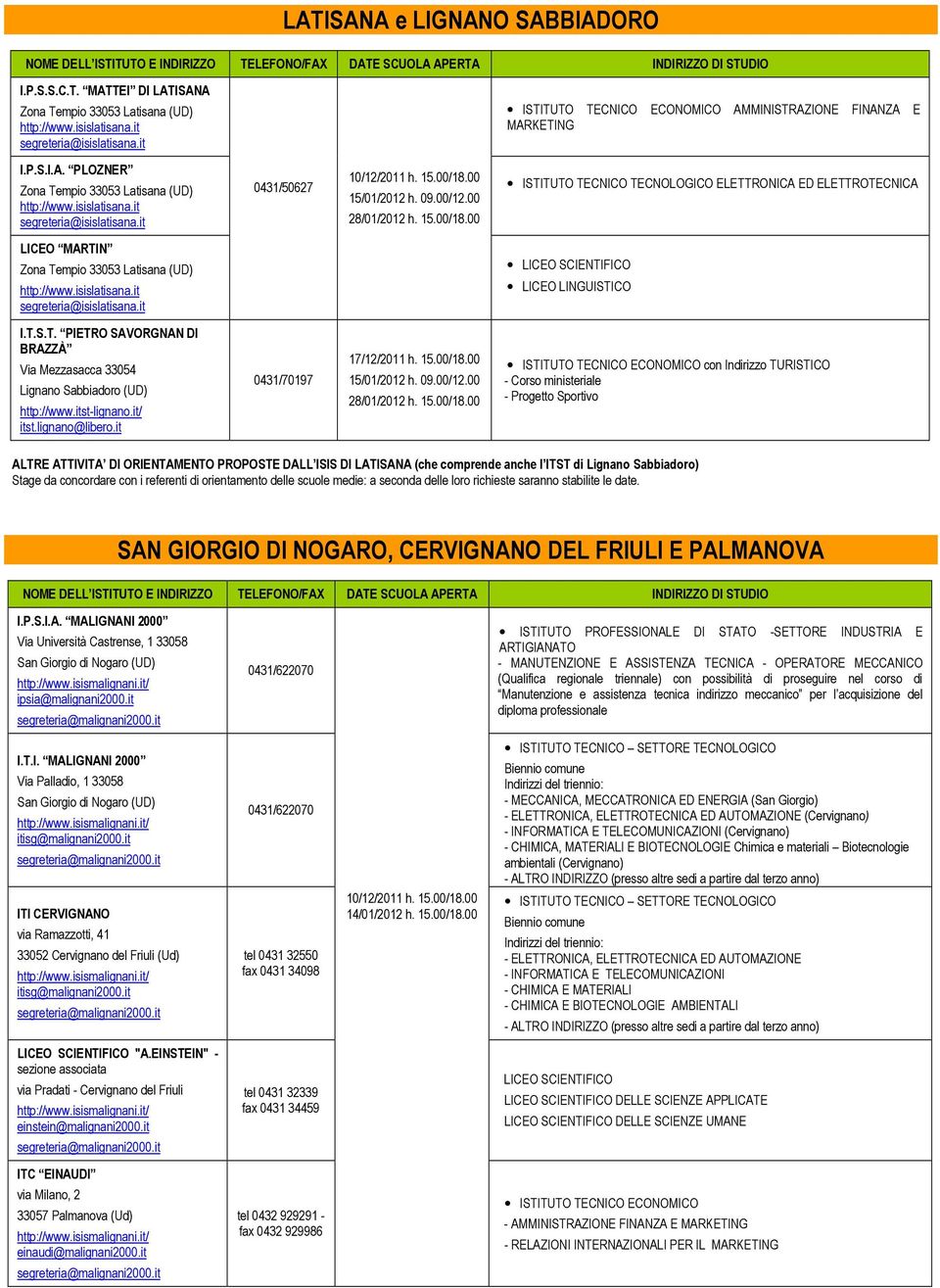 00/18.00 15/01/2012 h. 09.00/12.00 28/01/2012 h. 15.00/18.00 ISTITUTO TECNICO TECNOLOGICO ELETTRONICA ED ELETTROTECNICA LICEO MARTIN Zona Tempio 33053 Latisana (UD) http://www.isislatisana.