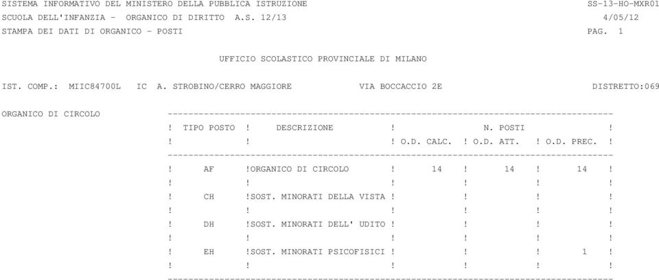 STROBINO/CERRO MAGGIORE VIA BOCCACCIO 2E DISTRETTO:069 ORGANICO DI CIRCOLO --------------------------------------------------------------------------------------! TIPO POSTO! DESCRIZIONE! N. POSTI!!!! O.D. CALC.