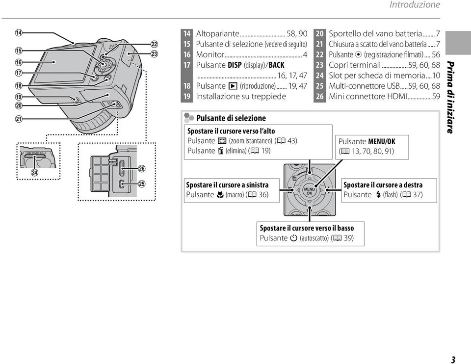 .. 7 21 Chiusura a scatto del vano batteria... 7 22 Pulsante t (registrazione filmati)... 56 23 Copri terminali...59, 60, 68 24 Slot per scheda di memoria...10 25 Multi-connettore USB.
