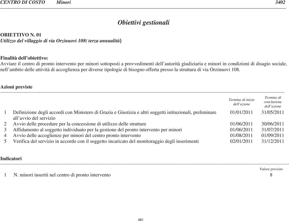 autorità giudiziaria e minori in condizioni di disagio sociale, nell ambito delle attività di accoglienza per diverse tipologie di bisogno offerta presso la struttura di via Orzinuovi 108.