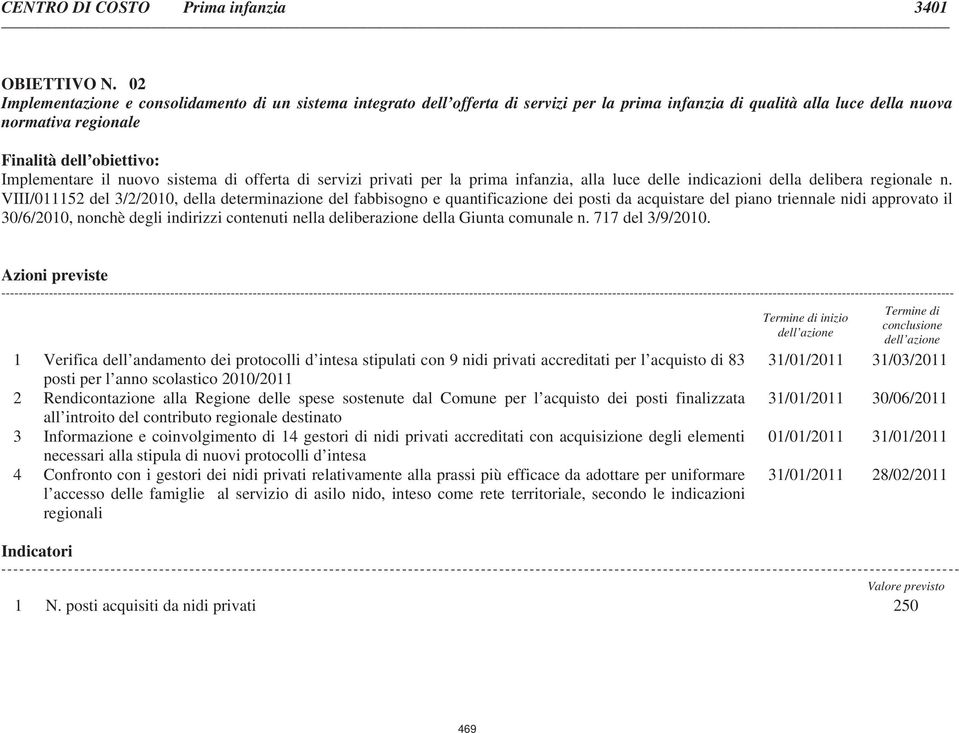 nuovo sistema di offerta di servizi privati per la prima infanzia, alla luce delle indicazioni della delibera regionale n.