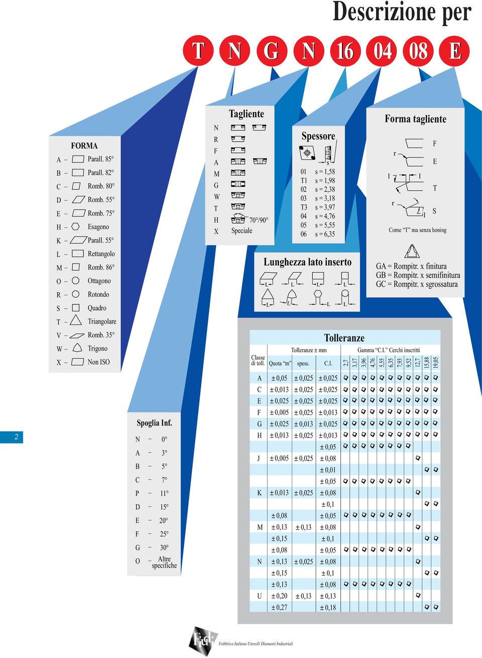 honing I I F E T S L M O R S Rettangolo Romb. 86 Ottagono Rotondo Quadro Lunghezza lato inserto L L L L L L L L GA = Rompitr. x finitura GB = Rompitr. x semifinitura GC = Rompitr.