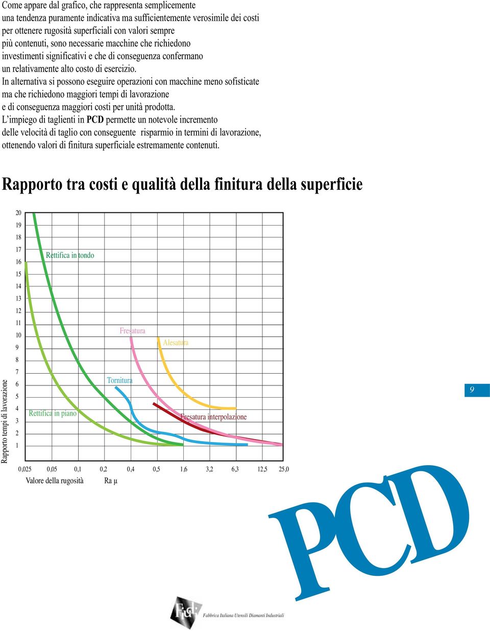 In alternativa si possono eseguire operazioni con macchine meno sofisticate ma che richiedono maggiori tempi di lavorazione e di conseguenza maggiori costi per unità prodotta.