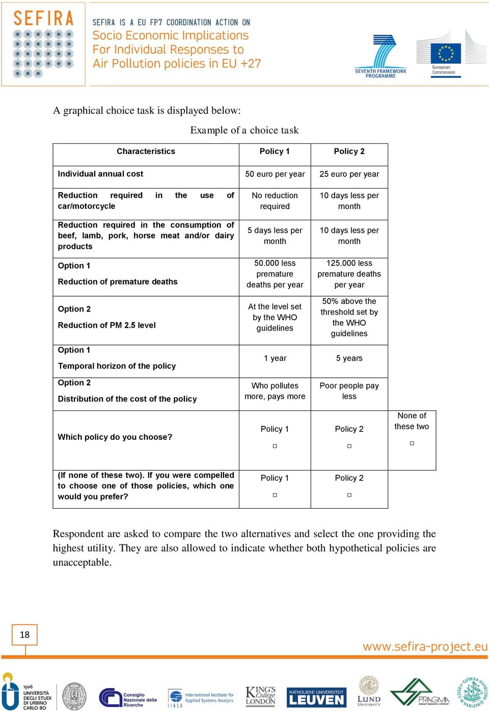 000 less premature deaths per year At the level set by the WHO guidelines 10 days less per mnth 10 days less per mnth 125.