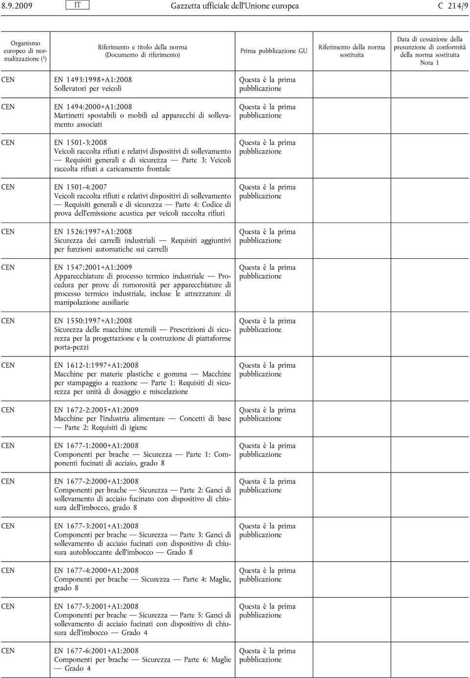 Veicoli raccolta rifiuti e relativi dispositivi di sollevamento Requisiti generali e di sicurezza Parte 4: Codice di prova dell'emissione acustica per veicoli raccolta rifiuti EN 1526:1997+A1:2008