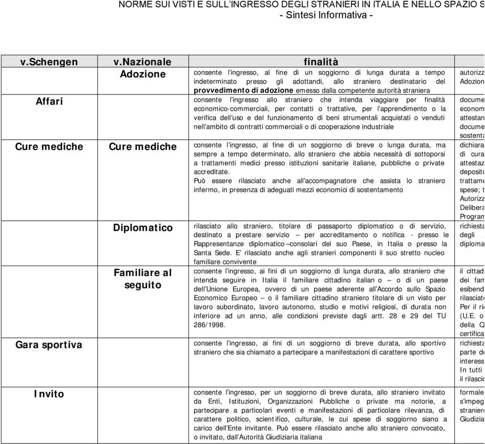 emesso dalla competente autorità straniera consente l ingresso allo straniero che intenda viaggiare per finalità economico-commerciali, per contatti o trattative, per l apprendimento o la verifica