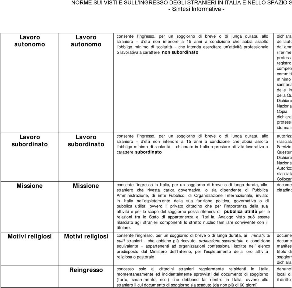 non subordinato consente l ingresso, per un soggiorno di breve o di lunga durata, allo straniero - d età non inferiore a 15 anni a condizione che abbia assolto l obbligo minimo di scolarità -