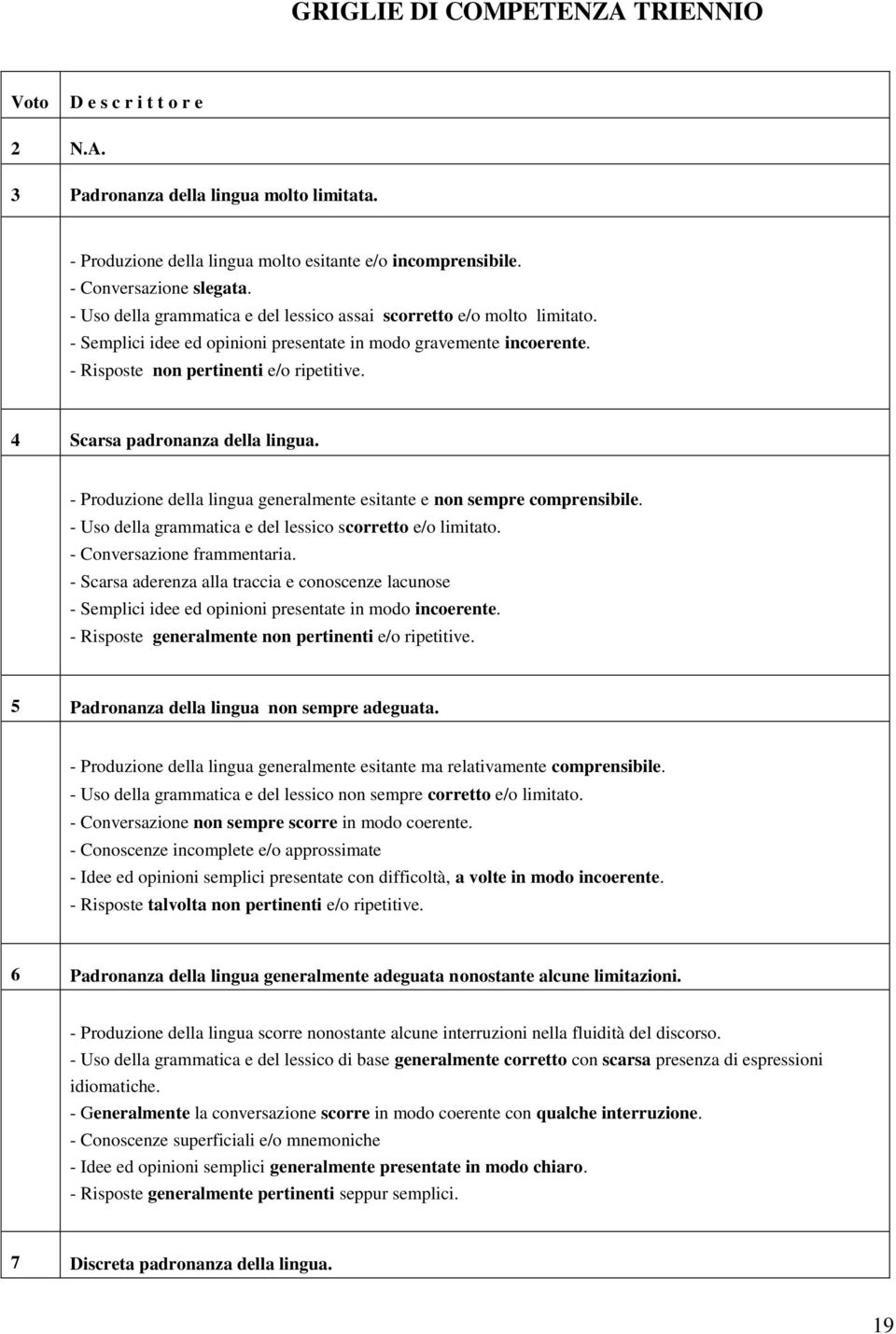 4 Scarsa padronanza della lingua. - Produzione della lingua generalmente esitante e non sempre comprensibile. - Uso della grammatica e del lessico scorretto e/o limitato. - Conversazione frammentaria.