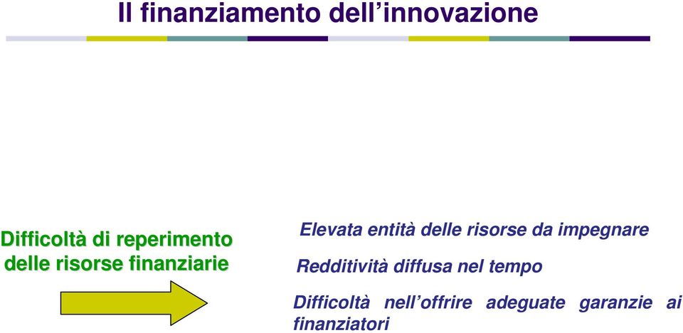 delle risorse da impegnare Redditività diffusa nel