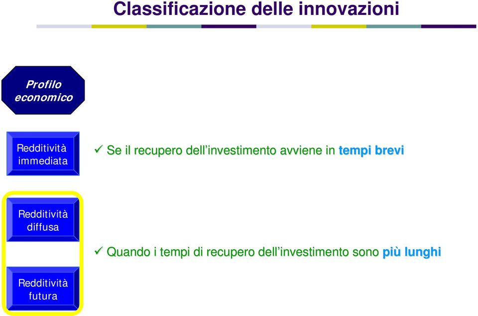 avviene in tempi brevi Redditività diffusa Quando i tempi