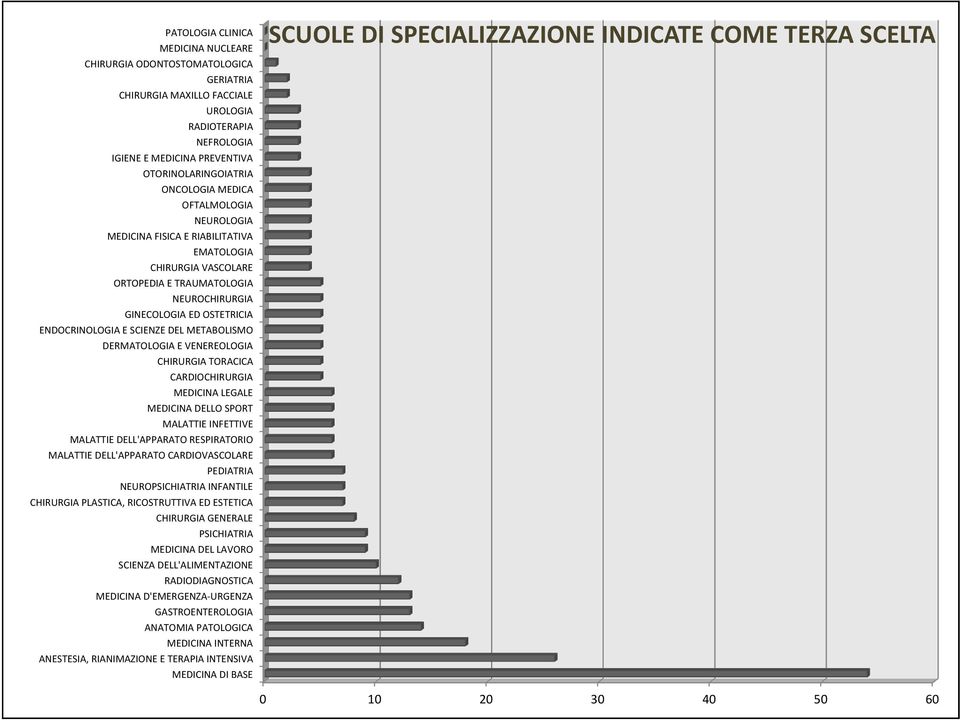 METABOLISMO DERMATOLOGIA E VENEREOLOGIA CHIRURGIA TORACICA CARDIOCHIRURGIA MEDICINA LEGALE MEDICINA DELLO SPORT MALATTIE INFETTIVE MALATTIE DELL'APPARATO RESPIRATORIO MALATTIE DELL'APPARATO