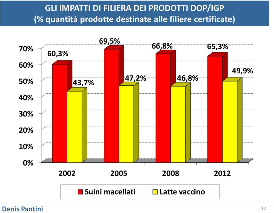 60,3% 43,7% 69,5% 66,8% 65,3% 47,2% 46,8% 49,9% 40% 30% 20%