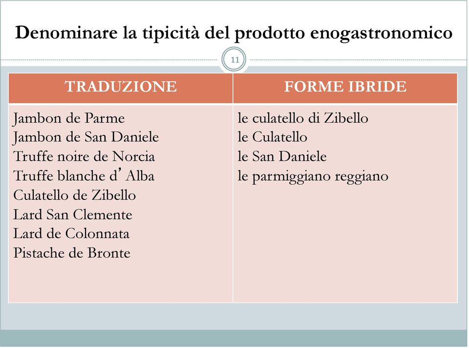 Culatello de Zibello Lard San Clemente Lard de Colonnata Pistache de Bronte