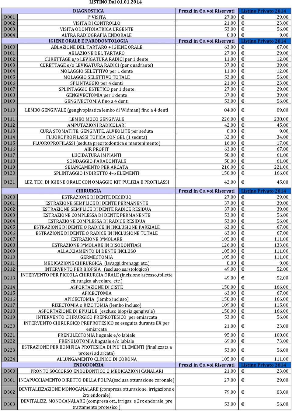 dente 11,00 D105 MOLAGGIO SELETTIVO TOTALE 53,00 D106 SPLINTAGGIO per 4 denti 21,00 D107 SPLINTAGGIO ESTETICO per 1 dente 27,00 D108 GENGIVECTOMIA per 1 dente 37,00 D109 GENGIVECTOMIA fino a 4 denti