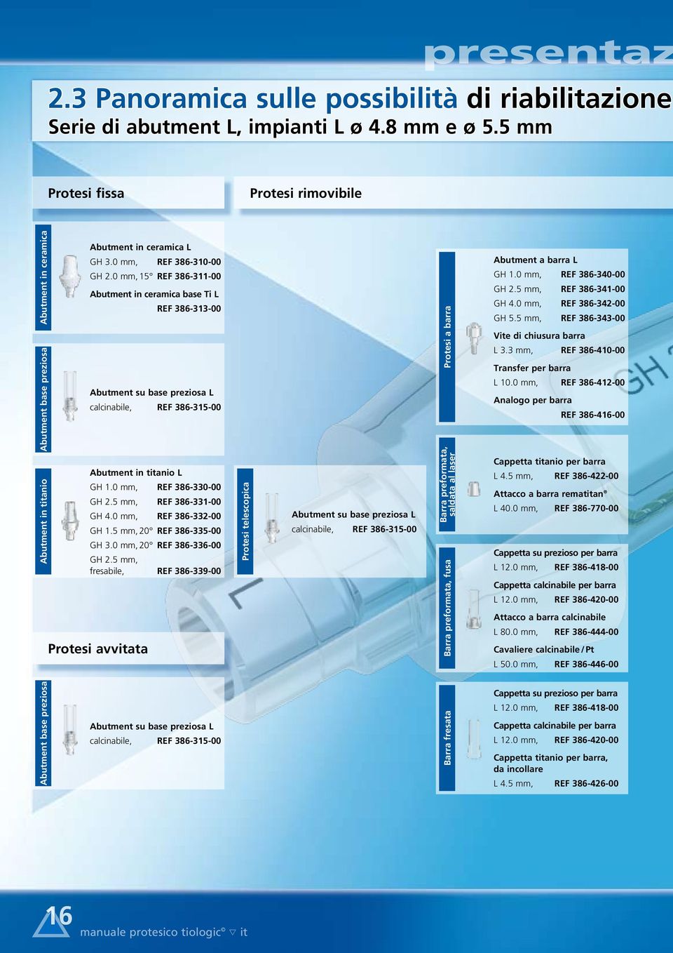 0 mm, 15 REF 386-311-00 Abutment in ceramica base Ti L REF 386-313-00 Abutment su base preziosa L calcinabile, REF 386-315-00 Abutment in titanio L GH 1.0 mm, REF 386-330-00 GH 2.